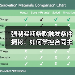 强制买断条款触发条件揭秘:如何掌控合同主动权-图6 强制买断条款触发条件揭秘:如何掌控合同主动权-图6