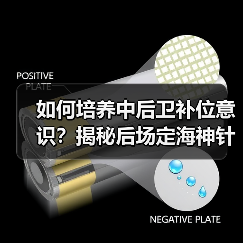如何培养中后卫补位意识？揭秘后场定海神针的防守秘诀-图4