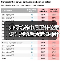 如何培养中后卫补位意识？揭秘后场定海神针的防守秘诀-图3