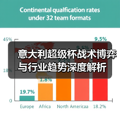 意大利超级杯战术革新:未来趋势揭秘-图9 意大利超级杯战术革新:未来趋势揭秘-图9