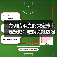 青训传奇如何炼成?揭秘足球新星的成长密钥-图12 青训传奇如何炼成?揭秘足球新星的成长密钥-图12