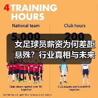 女足球员薪资为何差距悬殊?行业真相与未来趋势揭秘-图5 女足球员薪资为何差距悬殊?行业真相与未来趋势揭秘-图5