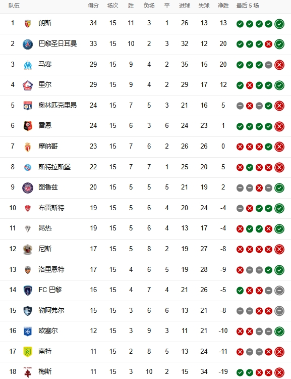 排名–梅斯足球俱乐部中文站